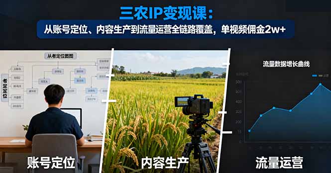 三农IP变现课：从账号定位、内容生产到流量运营全链路覆盖，单视频佣金2w+-御文网