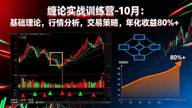 缠论实战训练营-10月：基础理论，行情分析，交易策略，年化收益80%+-御文网
