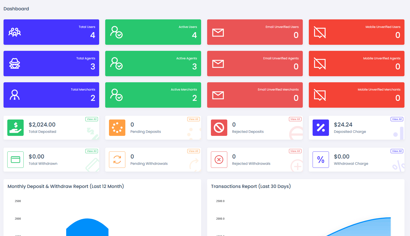 viserpay海外支付系统源码/国外支付接口 laravel后端框架-御文网
