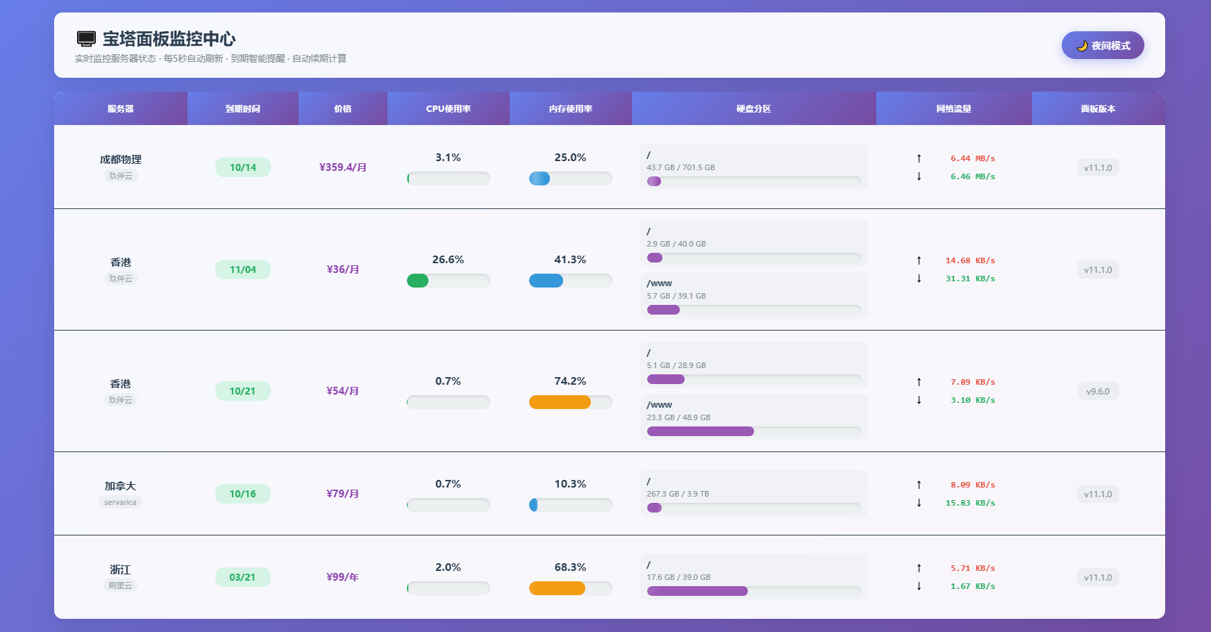 AI编写的一个服务器监控源码-御文网