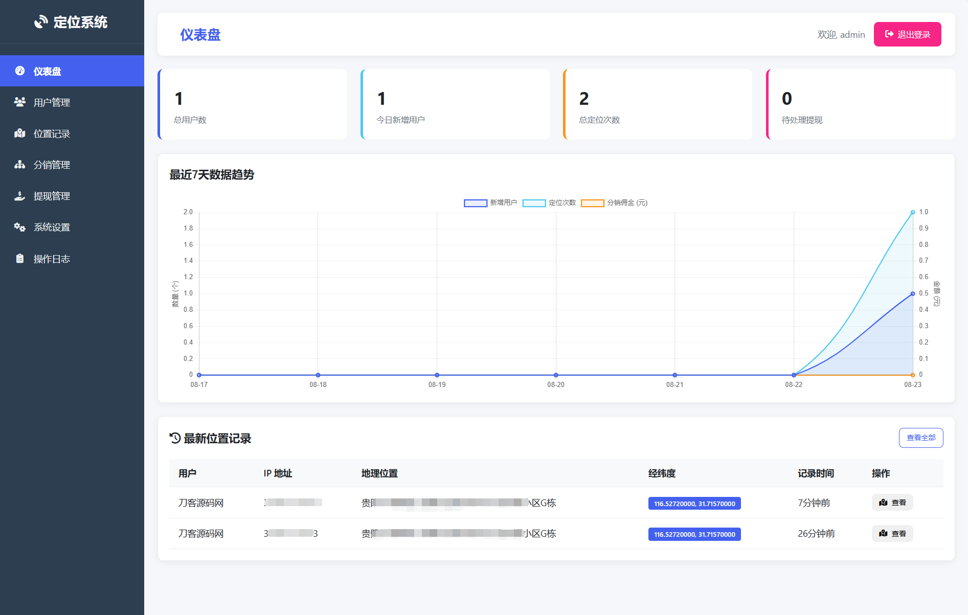 IP定位系统源码 二开版 新增分销功能-御文网
