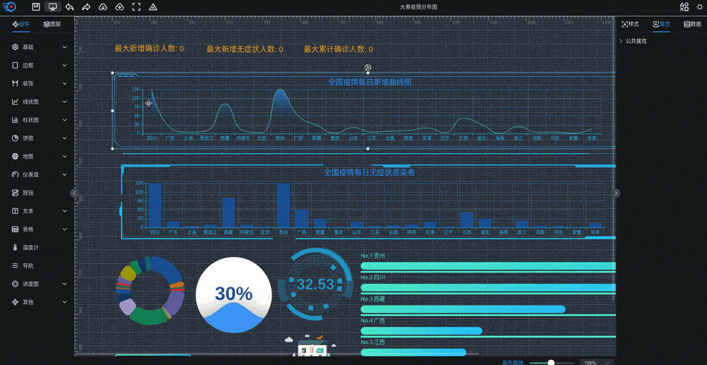 可视化大屏数据展示系统 拖拽生成各种炫酷的大屏-御文网
