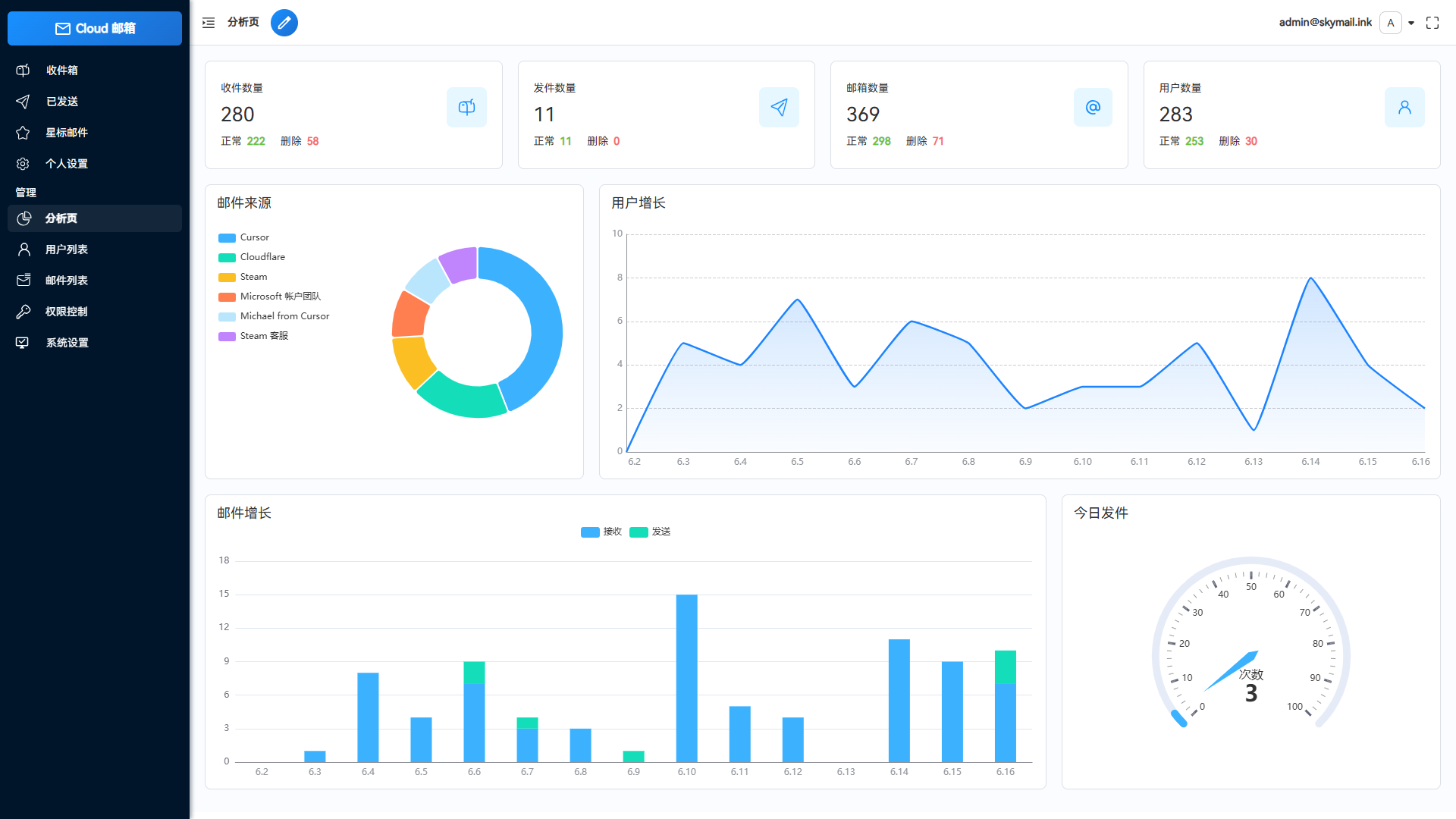Email邮箱服务系统源码 支持邮件TG转发-御文网
