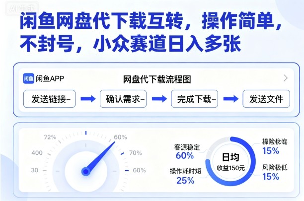 闲鱼网盘代下载互转，操作简单，不封号，小众赛道日入多张-御文网
