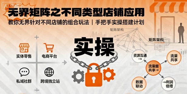 无界矩阵之不同类型店铺应用，教你无界针对不同类型店铺的组合玩法应用，手把手实操搭建计划-御文网