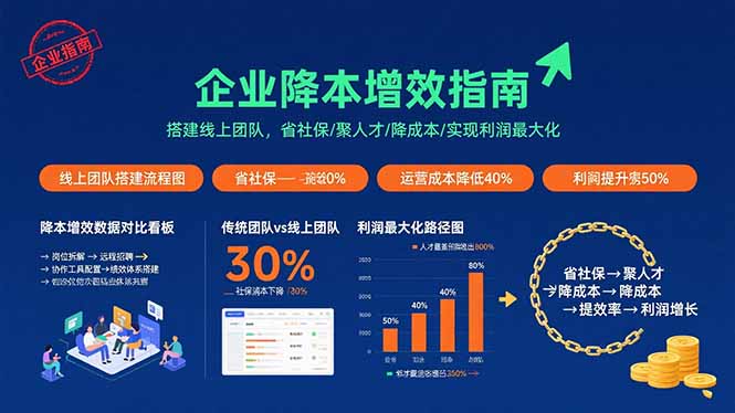 企业降本增效指南：搭建线上团队，省社保/聚人才/降成本/实现利润最大化-御文网