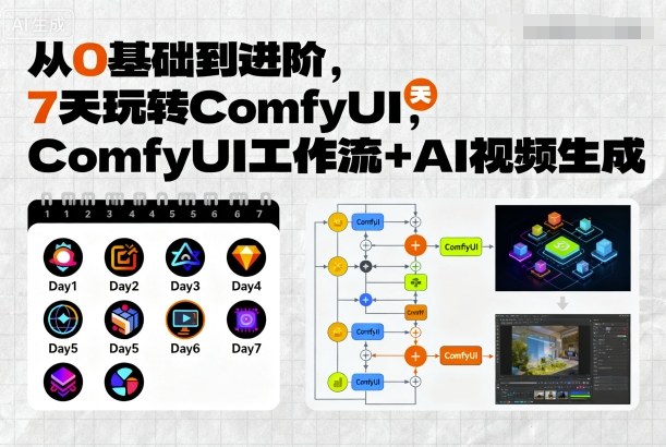 从0基础到进阶，7天玩转ComfyUI，Comfyui工作流+AI视频生成-御文网