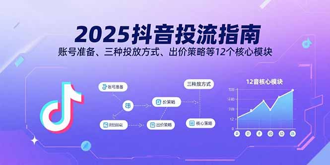 2025抖音投流指南，账号准备、三种投放方式、出价策略等12个核心模块-御文网