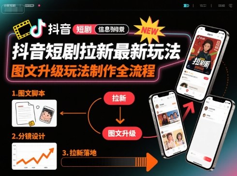抖音短剧拉新最新玩法之图文升级玩法制作全流程，操作简单，0粉可做-御文网