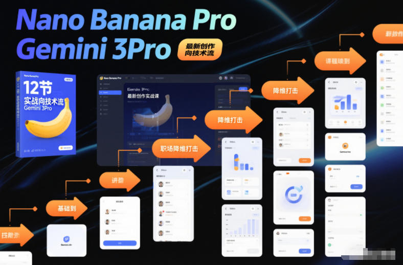 Nano Banana Pro Gemini 3Pro，最新创作实战课，12节实战向技术流，职场降维打击-御文网