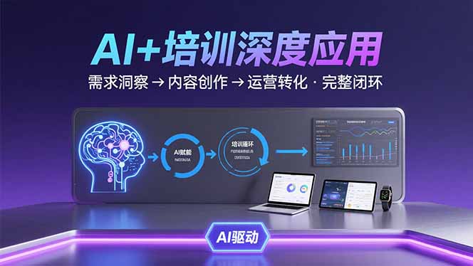 AI技术+培训领域深度应用：需求洞察-内容创作-运营转化  的完整闭环-御文网