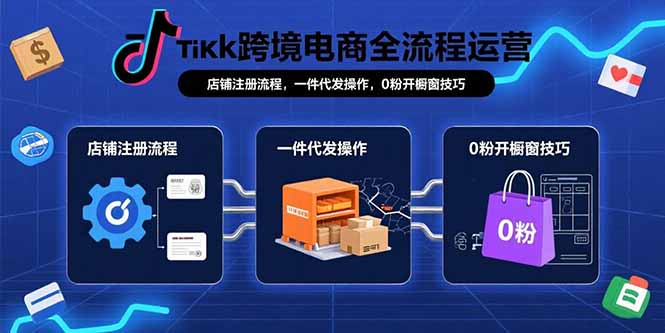 TikTok跨境电商全流程运营：店铺注册流程，一件代发操作，0粉开橱窗技巧-御文网