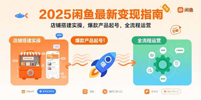 2025闲鱼最新变现指南：店铺搭建实操，爆款产品起号，全流程运营-御文网