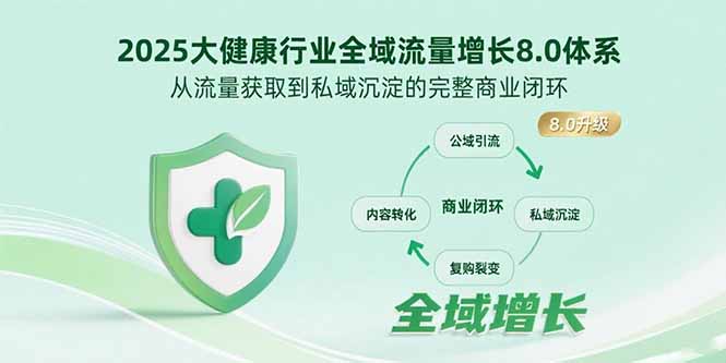 2025大健康行业全域流量增长8.0体系，从流量获取到私域沉淀的完整商业闭环-御文网