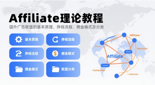 Affiliate理论教程，国外广告联盟的基本原理、挣钱流程、佣金模式及分类-御文网