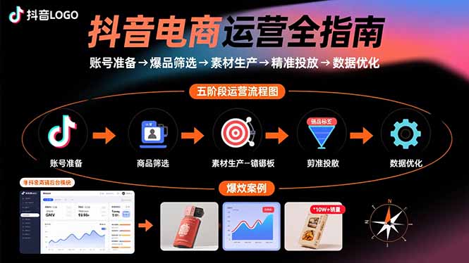 抖音电商运营全指南:账号准备→爆品筛选→素材生产→精准投放→数据优化-御文网
