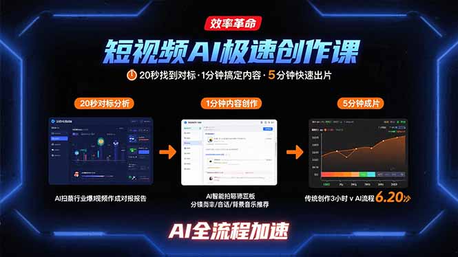 短视频AI极速创作课：20秒找到对标，1分钟搞定内容创作，5分钟快速出片-御文网