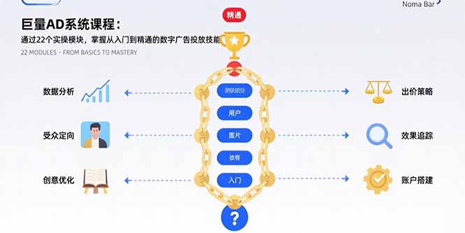 巨量AD系统课程：通过22个实操模块，掌握从入门到精通的数字广告投放技能-御文网
