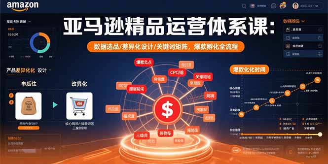 亚马逊精品运营体系课:数据选品/差异化设计/关键词矩阵,爆款孵化全流程-御文网