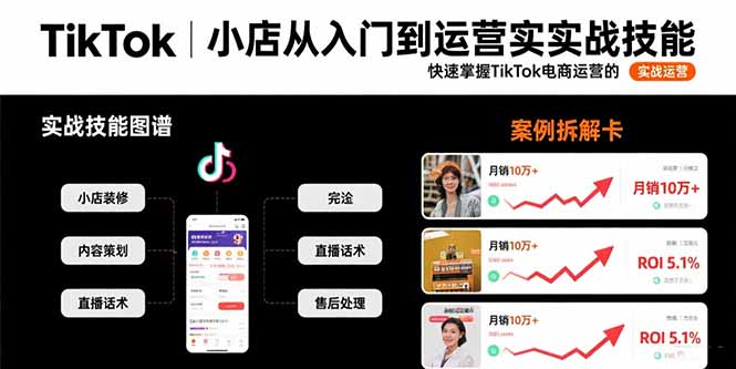 TikTok小店从入门到运营实战技能：快速掌握TikTok电商运营的完整方法论-御文网