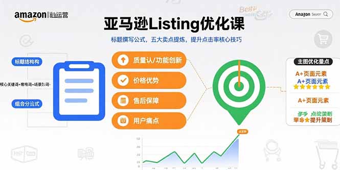 亚马逊Listing优化课，标题撰写公式，五大卖点提炼，提升点击率核心技巧-御文网