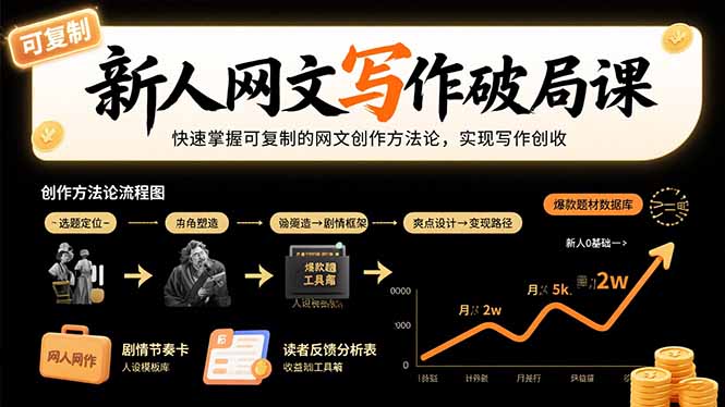 新人网文写作破局课：快速掌握可复制的网文创作方法论，实现写作创收-御文网