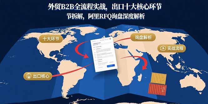 外贸B2B全流程实战，出口十大核心环节拆解，阿里RFQ询盘深度解析-御文网