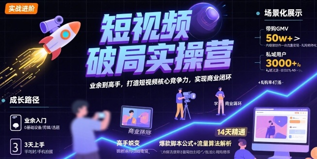 短视频破局实操营，业余到高手，打造短视频核心竞争力，实现商业闭环-御文网