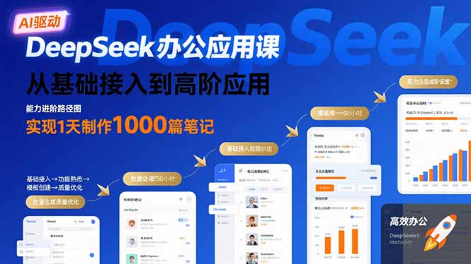 DeepSeek办公应用课：从基础接入到高阶应用，实现1天制作1000篇笔记-御文网