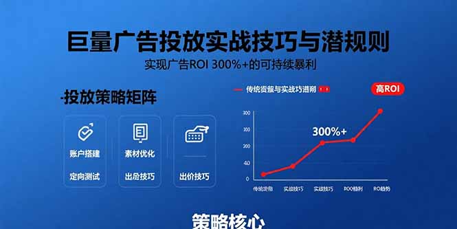 巨量广告投放实战技巧与潜规则：实现广告ROI 300%+的可持续暴利-御文网