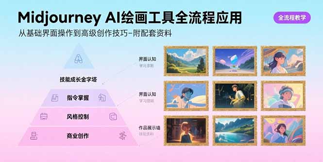 Midjourney AI绘画工具全流程应用，从基础界面操作到高级创作-附配套资料-御文网