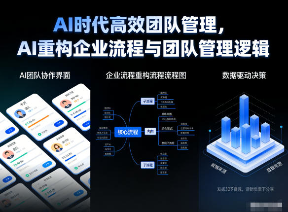 AI时代高效团队管理，AI重构企业流程与团队管理逻辑-御文网