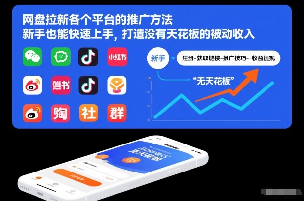 网盘拉新各个平台的推广方法，新手也能快速上手，打造没有天花板的被动收入-御文网