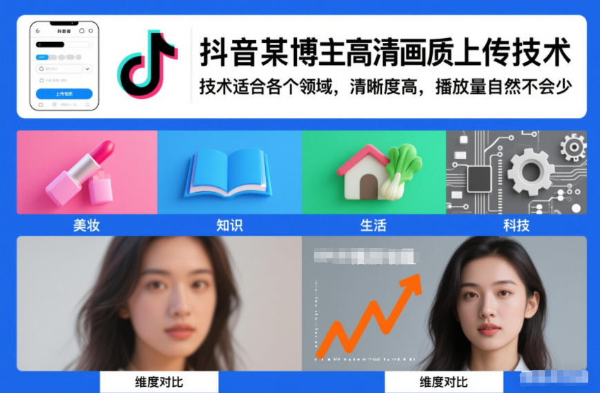 抖音某博主视频高清画质上传技术，技术适合各个领域，清晰度高，播放量自然不会少-御文网