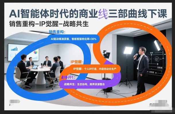 AI智能体时代的商业三部曲线下课，销售重构-IP觉醒-战略共生-御文网