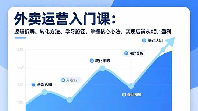 外卖运营入门课，逻辑拆解、转化方法、学习路径，掌握核心心法，实现店铺从0到1盈利-御文网