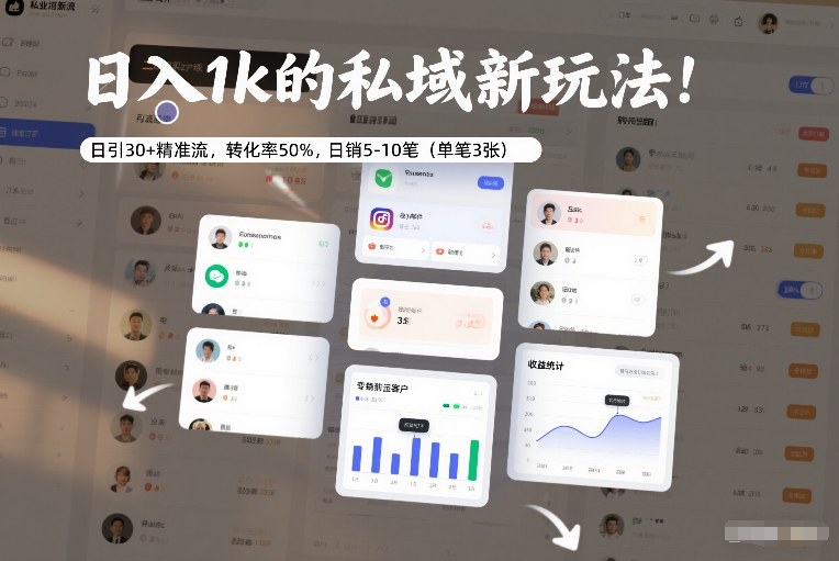 日入1k的私域新玩法：日引30+精准流，转化率50%，日销5-10笔(单笔3张)-御文网