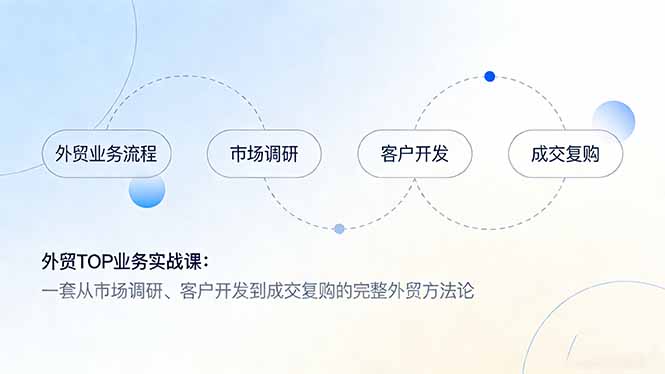 外贸TOP业务实战课：一套从市场调研、客户开发到成交复购的完整外贸方法论-御文网