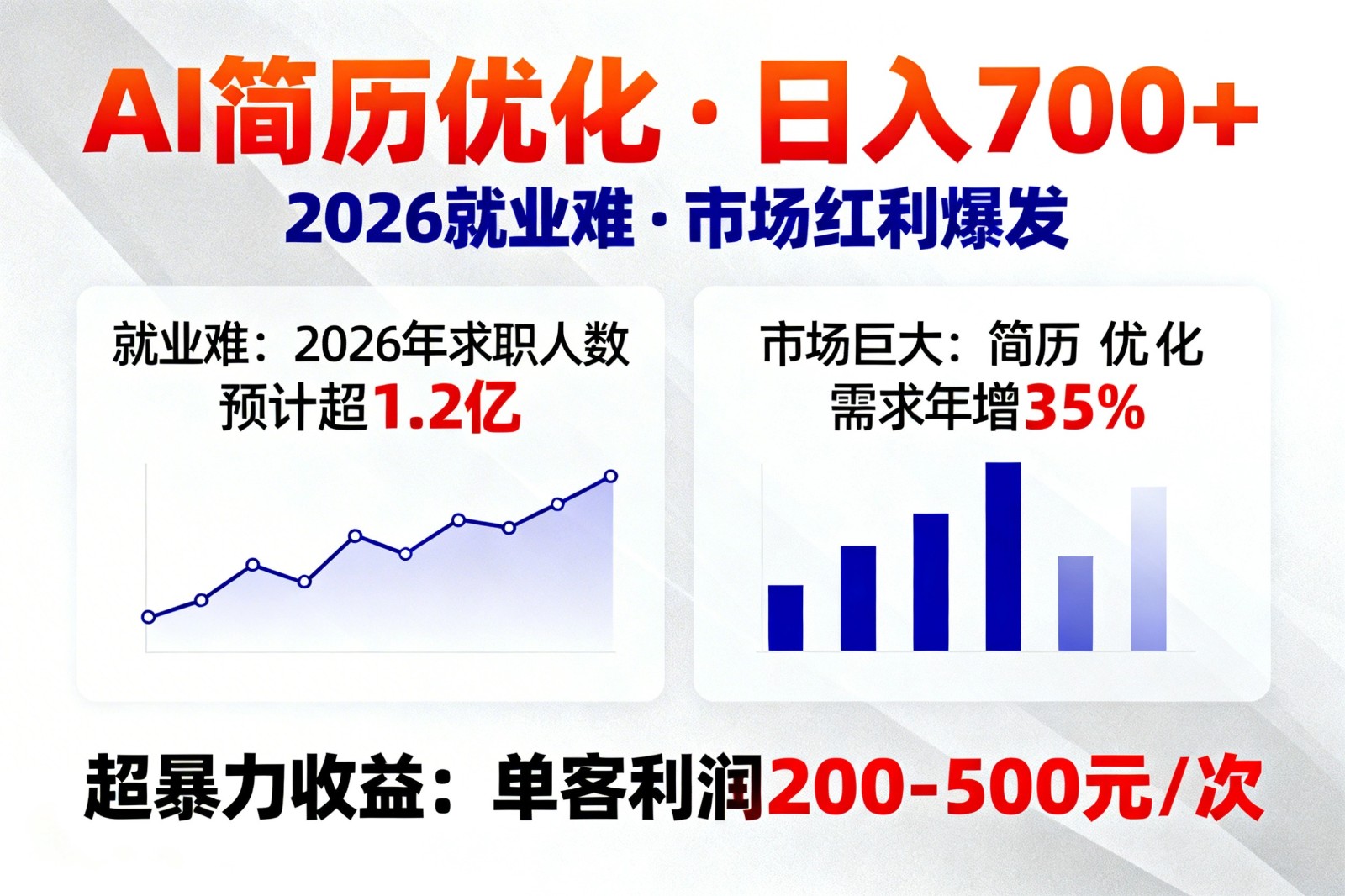 AI优化简历，日入700+，2026就业难，市场巨大，超暴力！-御文网
