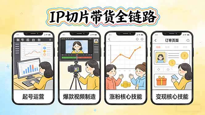 IP切片带货全链路(更新-御文网