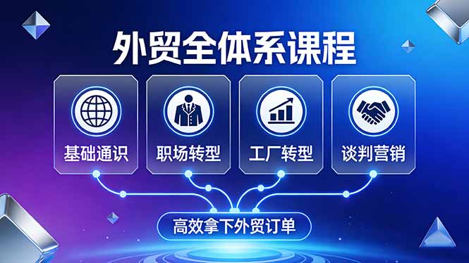 外贸全体系课程：覆盖基础通识+职场转型+工厂转型+谈判营销，一套流程帮你高效拿下外贸订单-御文网