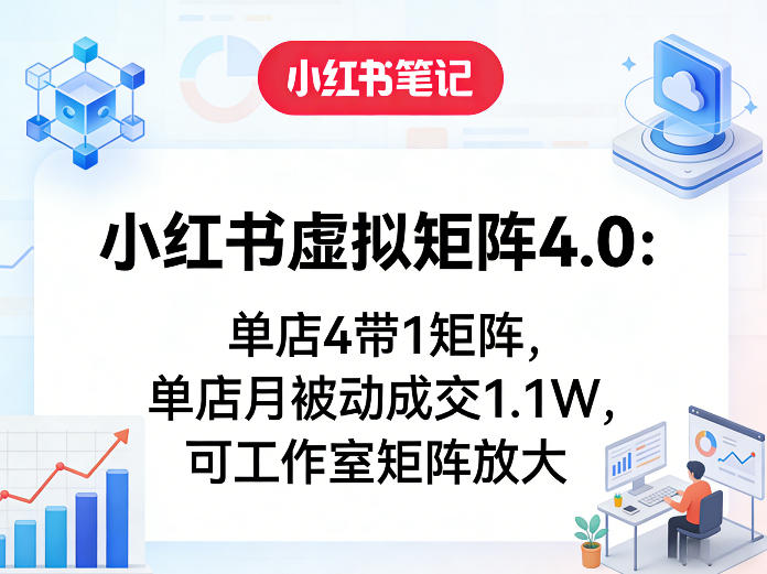 小红书虚拟矩阵4.0：单店4带1矩阵，单店月被动成交1.1W，可工作室矩阵放大-御文网