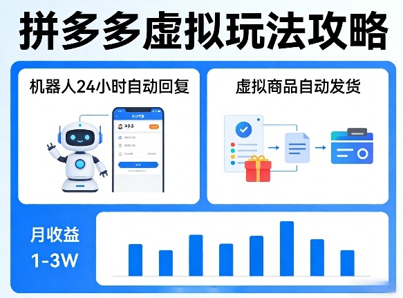 没人告诉你的拼多多虚拟玩法，机器人回复+发货，月搞1-3W【揭秘】-御文网