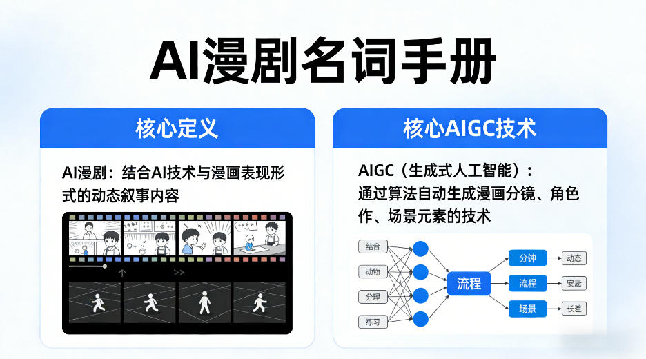 AI漫剧名词手册，分清AI漫剧核心定义，弄懂核心AIGC技术-御文网