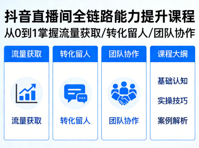 抖音直播间浓缩版视频课程，从0到1掌握直播间流量获取、转化留人、团队协作的全链路能力-御文网
