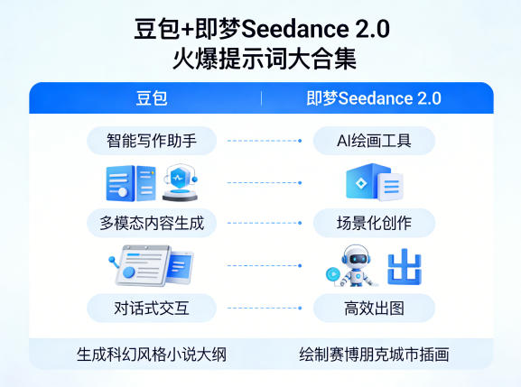 豆包+即梦Seedance 2.0，市面上卖的比较火爆的提示词大合集-御文网