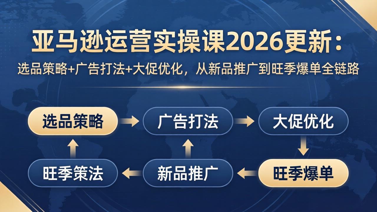 亚马逊运营实操课2026更新：选品策略+广告打法+大促优化，从新品推广到旺季爆单全链路-御文网