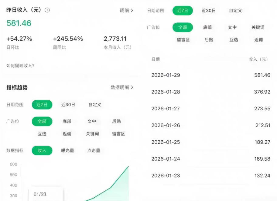 公众号订阅号流量主智能体玩法教学,不费脑子,每天几分钟,轻松日入5张+