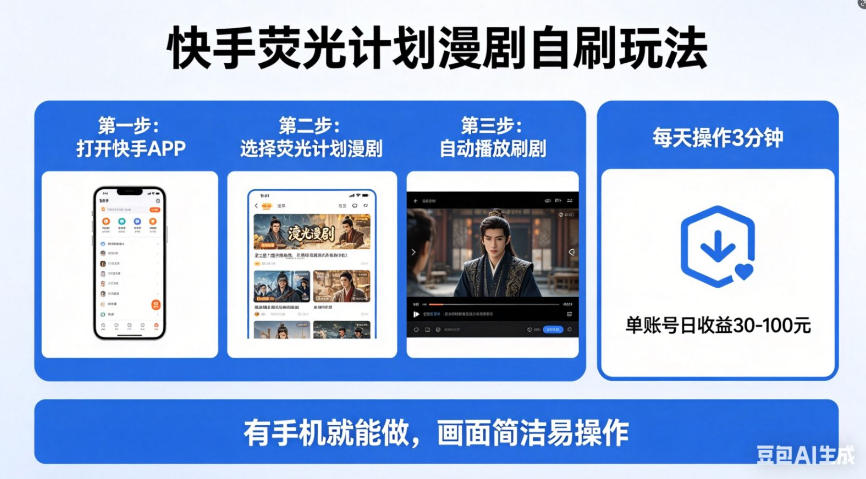 快手荧光计划漫剧自刷玩法，每天几十上百不是问题，有手机就能做【揭秘】-御文网