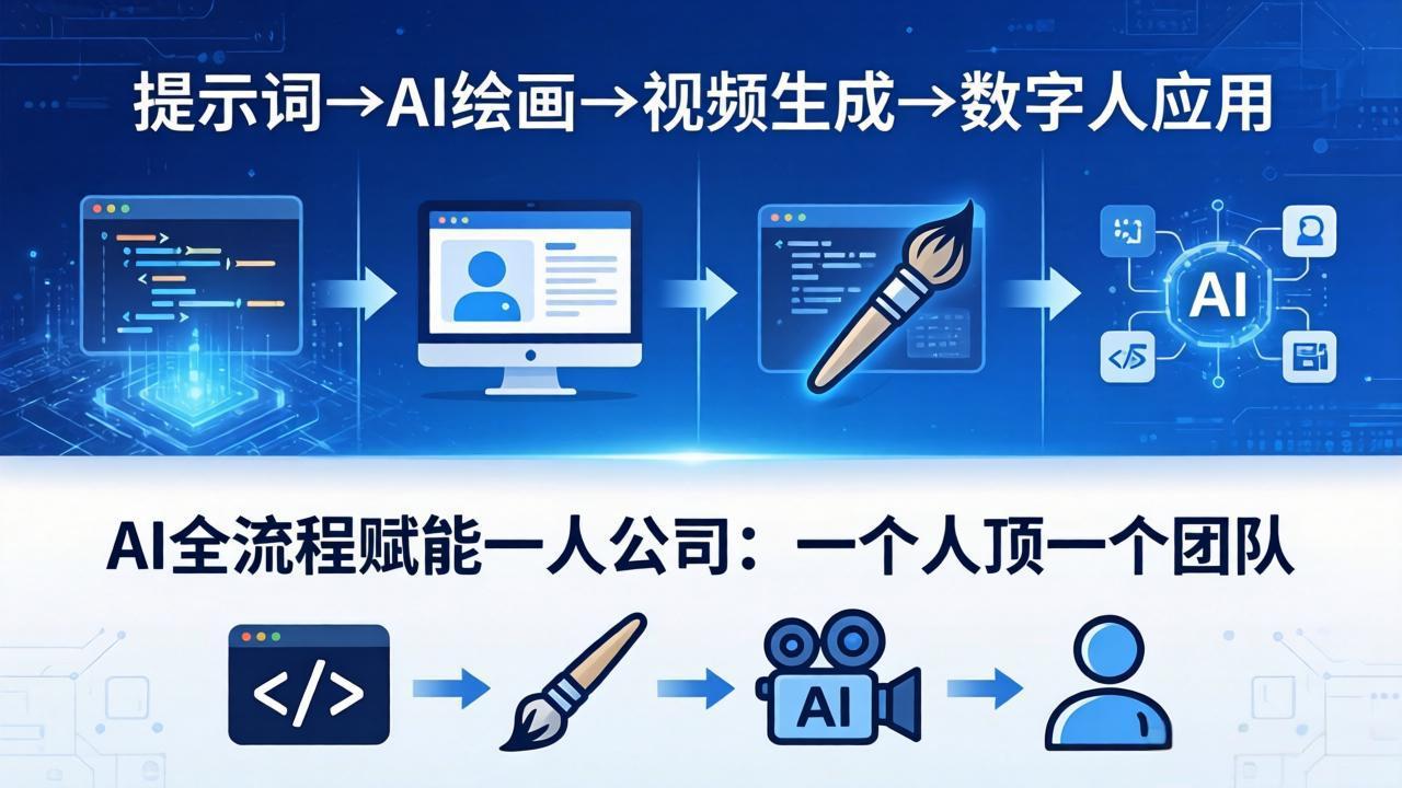 AI全流程赋能一人公司：提示词、绘画、视频、数字人、编程，一个人顶一个团队-御文网